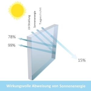 Sun control film RA 220 Gold - Image 6