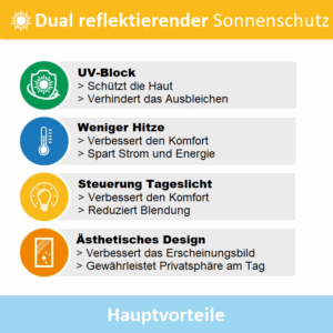 Hauptvorteile dual-reflektierender Sonnenschutz