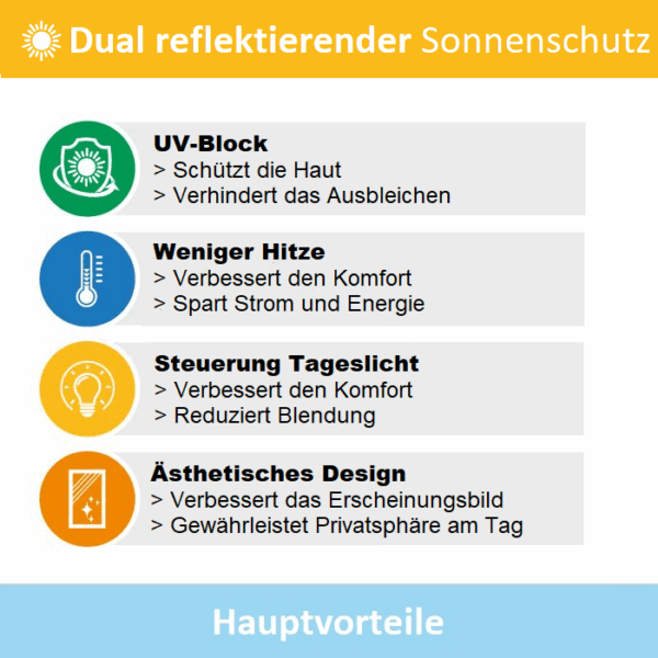Hauptvorteile dual-reflektierender Sonnenschutz