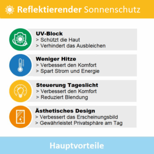Hauptvorteile reflektierender Sonnenschutz